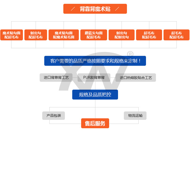 背靠背魔术贴