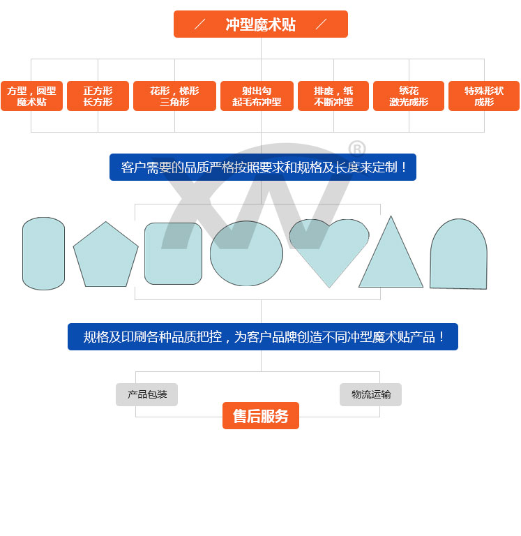 冲型魔术贴