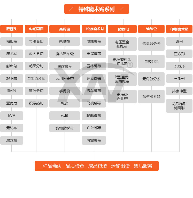 定制加工魔术贴