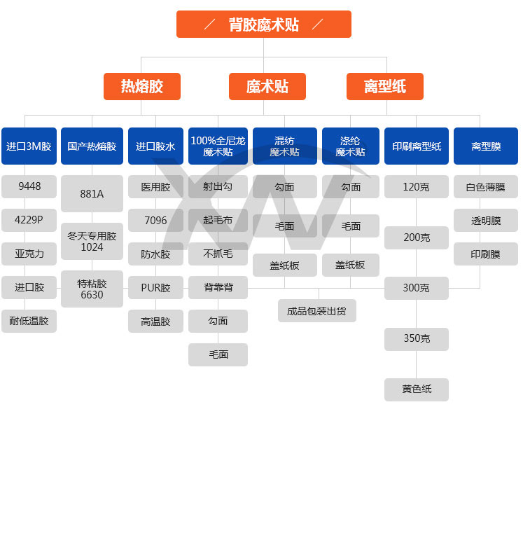 背胶